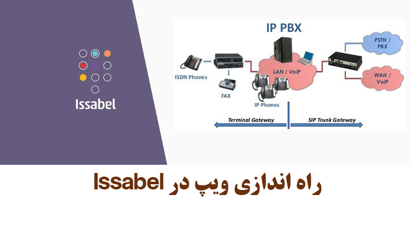 راه اندازی voip با ایزابل